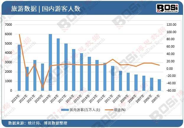 崛起独特魅力引领旅游新风尚！尊龙凯时中国中国主题酒店市场(图1)