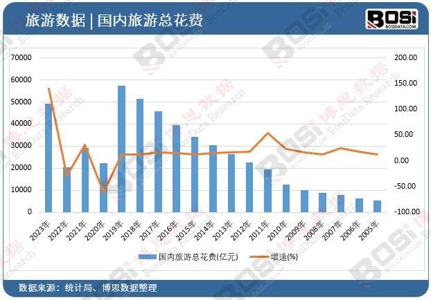 崛起独特魅力引领旅游新风尚！尊龙凯时中国中国主题酒店市场(图2)