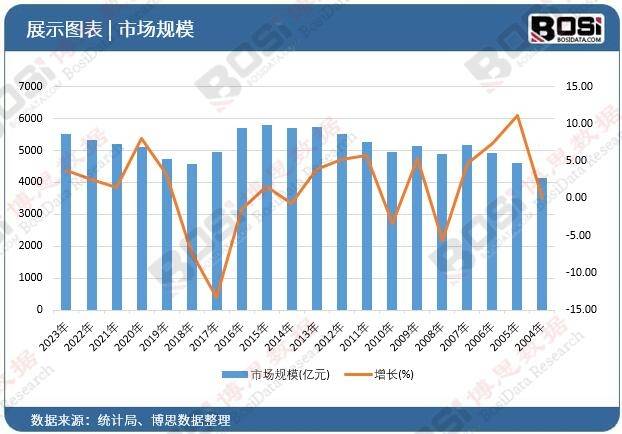 崛起独特魅力引领旅游新风尚！尊龙凯时中国中国主题酒店市场(图3)