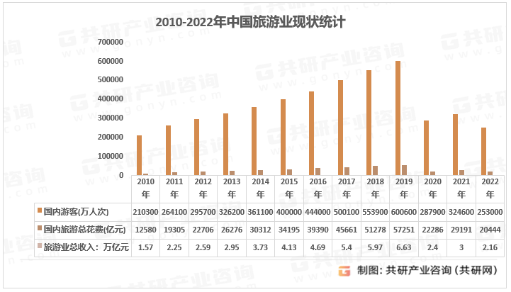 店市场规模现状及主要影响力品[图]尊龙凯时注册2023年中国主题酒(图3)