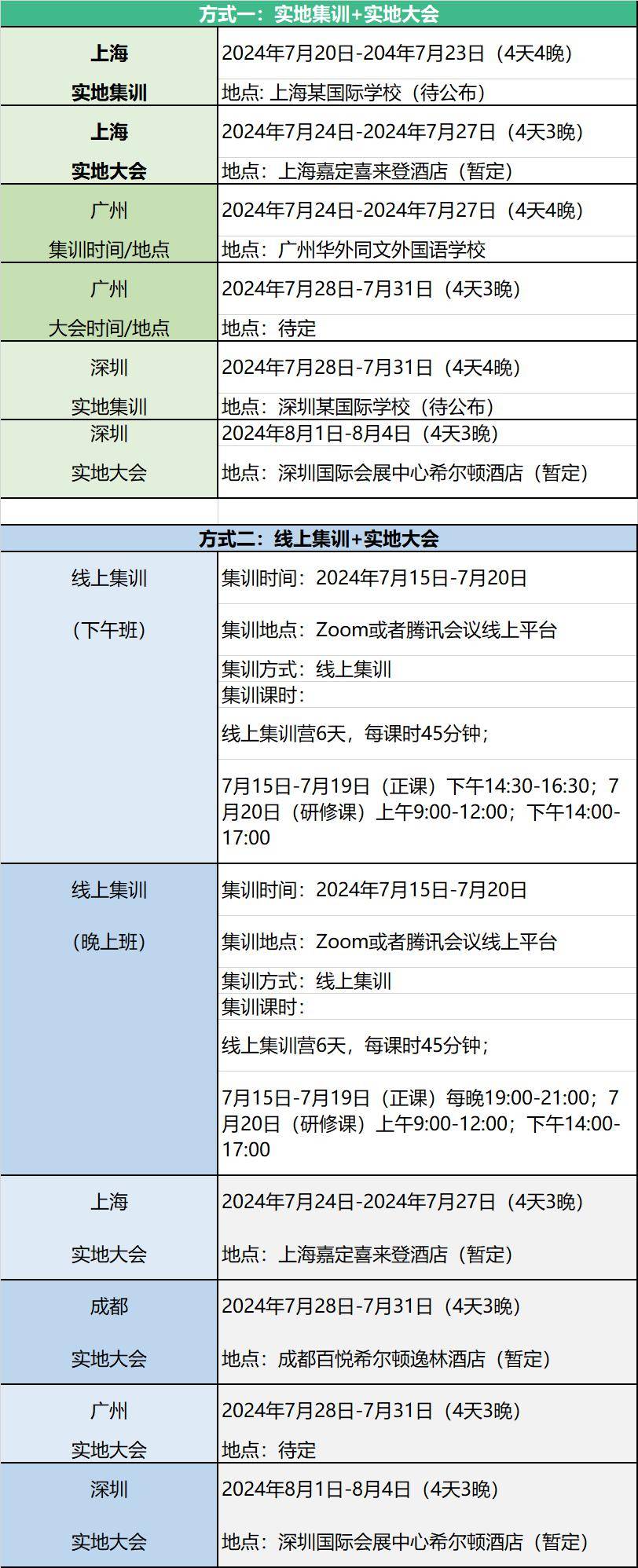 年模拟联合国大会“明日外交官培养计划”尊龙凯时2024夏职业体验—国际青少(图3)