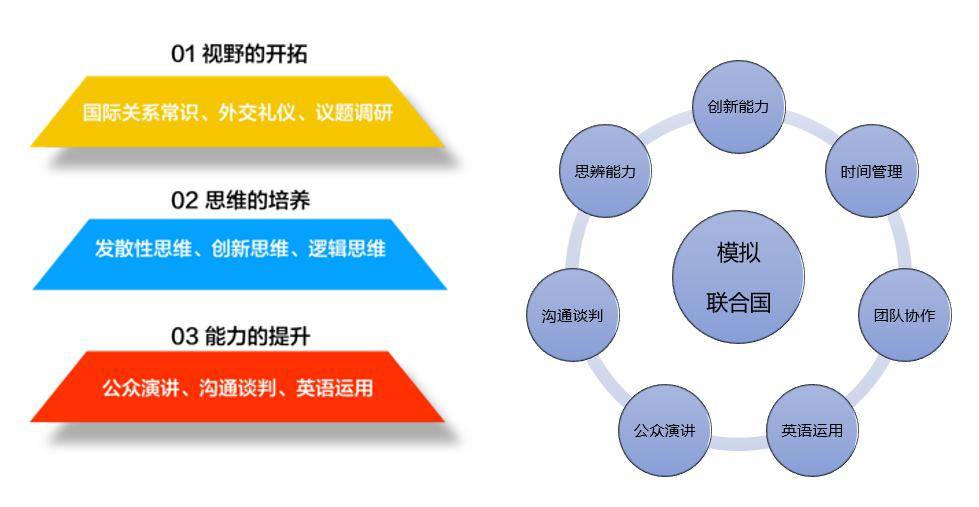 年模拟联合国大会“明日外交官培养计划”尊龙凯时2024夏职业体验—国际青少(图4)