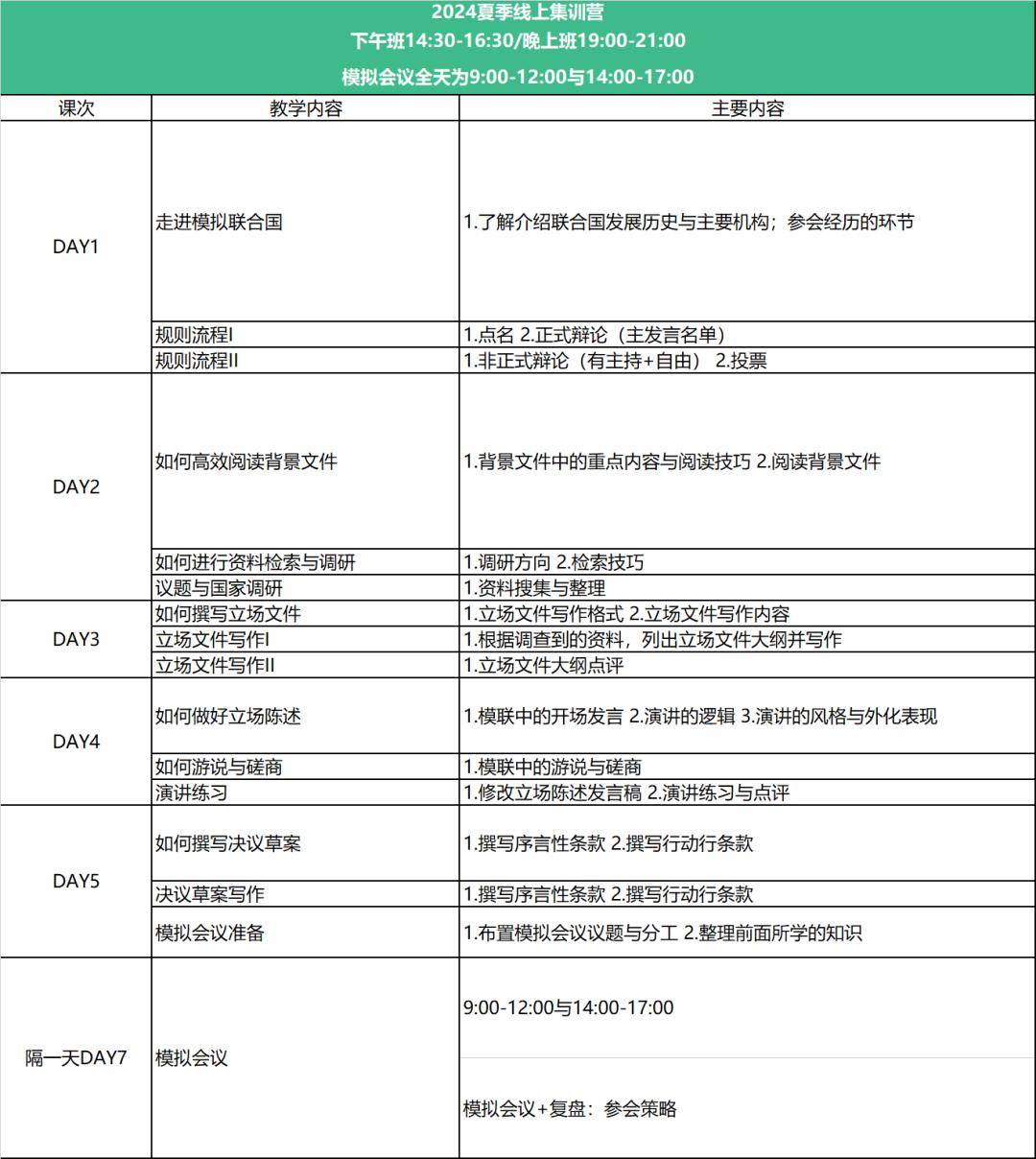 年模拟联合国大会“明日外交官培养计划”尊龙凯时2024夏职业体验—国际青少(图6)